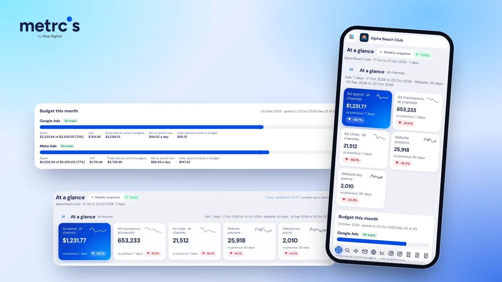 The Metrcs dashboard on a phone next to the Budget this month card for a demo business