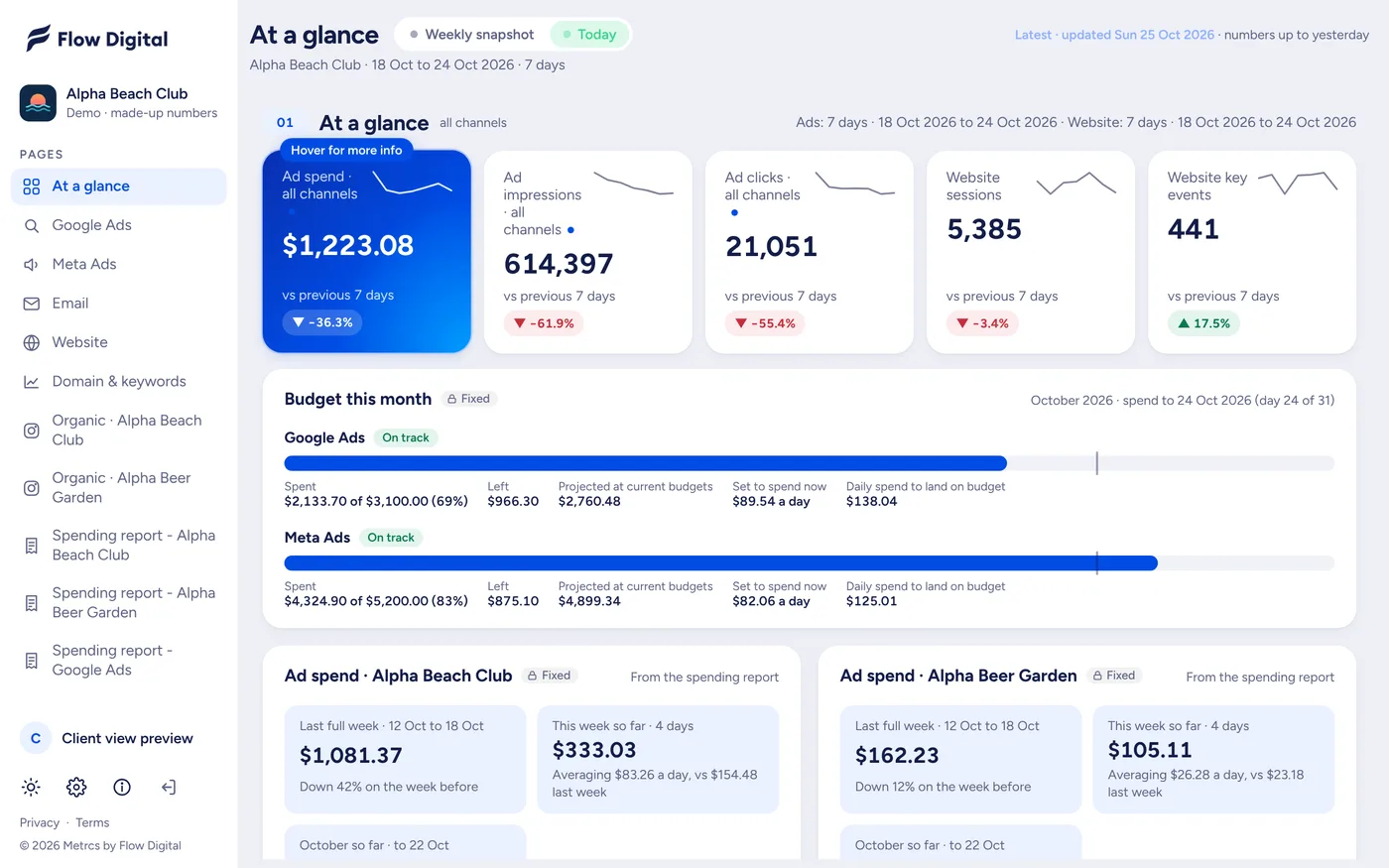 The Metrcs client dashboard for a made-up beach club