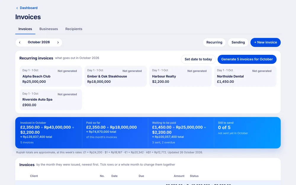 Invoices in Metrcs, shown with a made-up agency