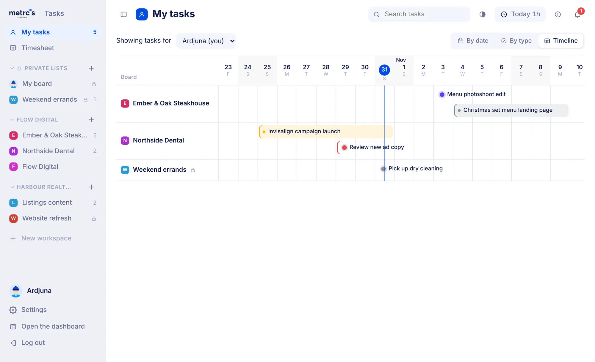 My tasks as a timeline, one row per board with tasks laid out by day