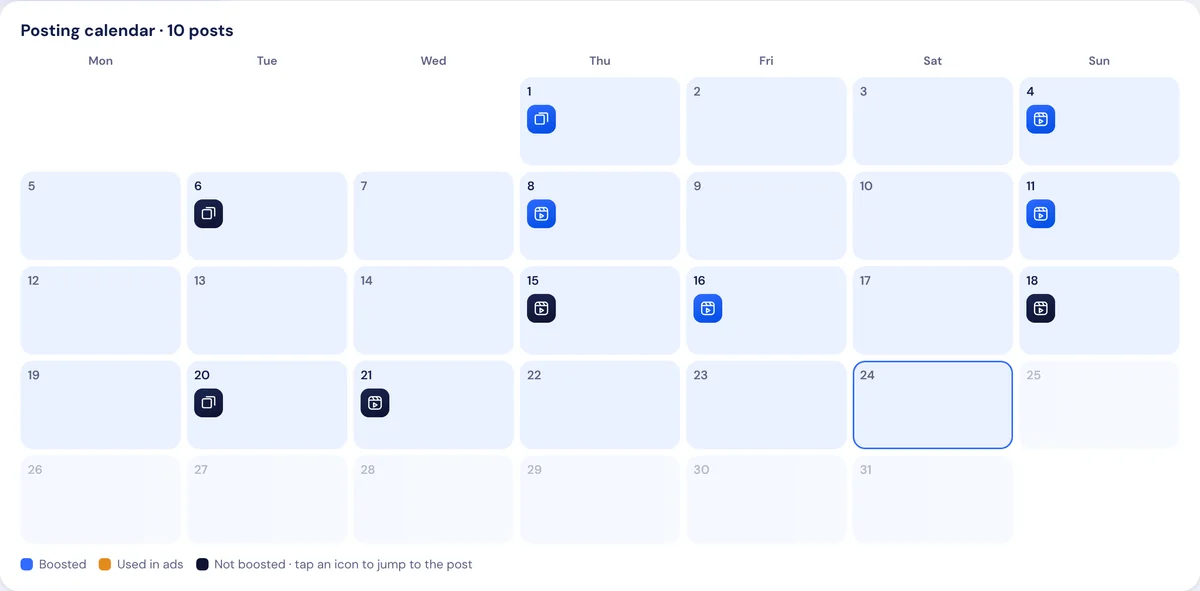 A month of posts on one calendar, with boosted posts marked.