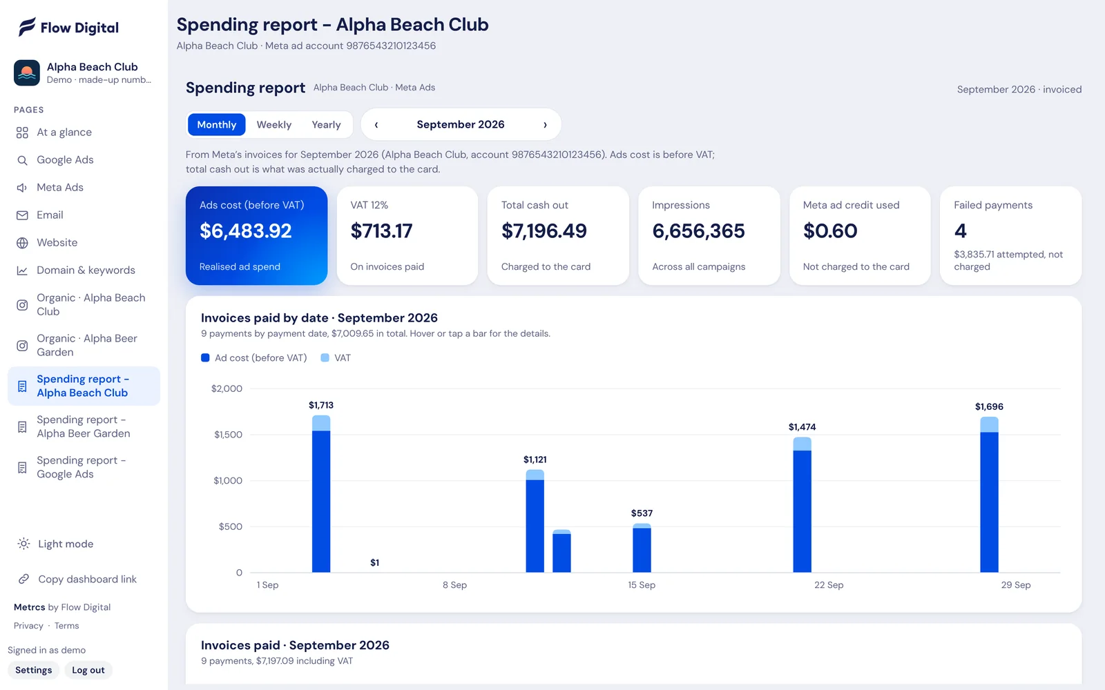 Metrcs Ad spend reports